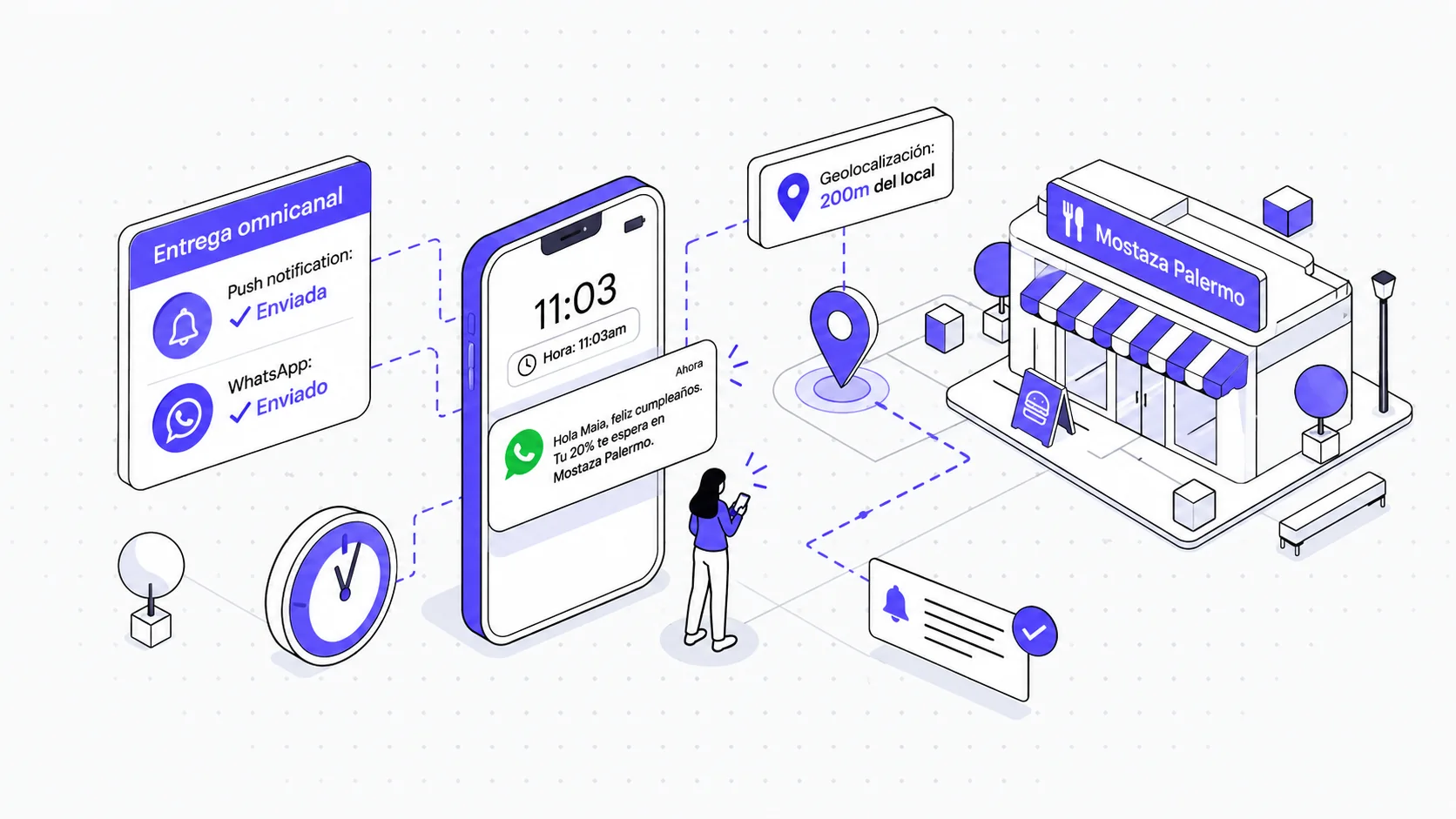 Entrega del beneficio en el canal del cliente: push, WhatsApp y punto de venta